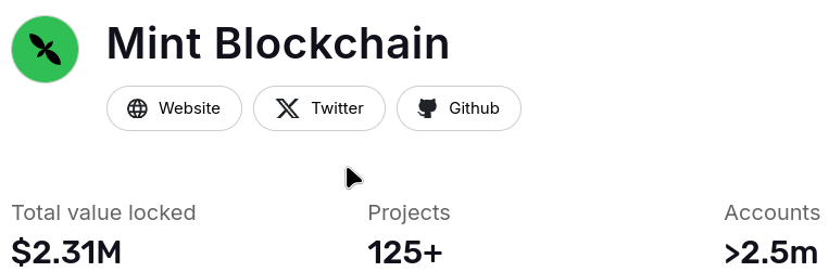 Mint projects