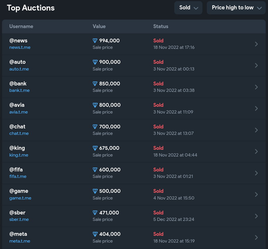 Top Fragment auctions