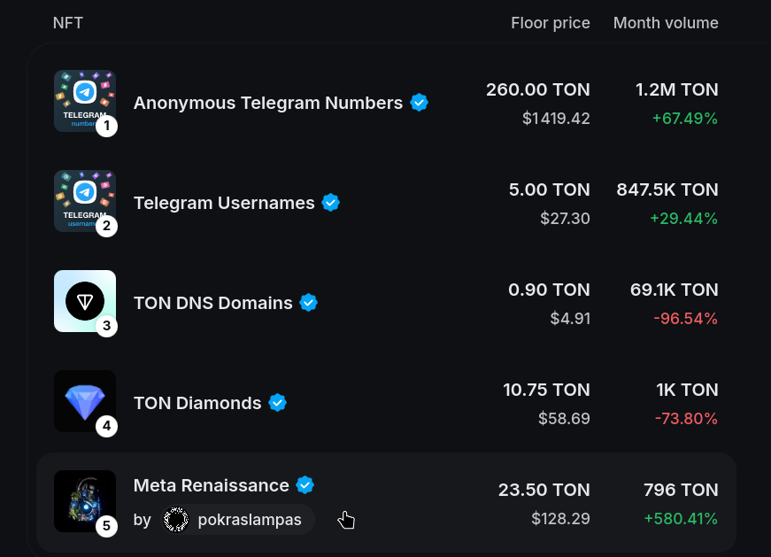TON Diamonds NFT Marketplace