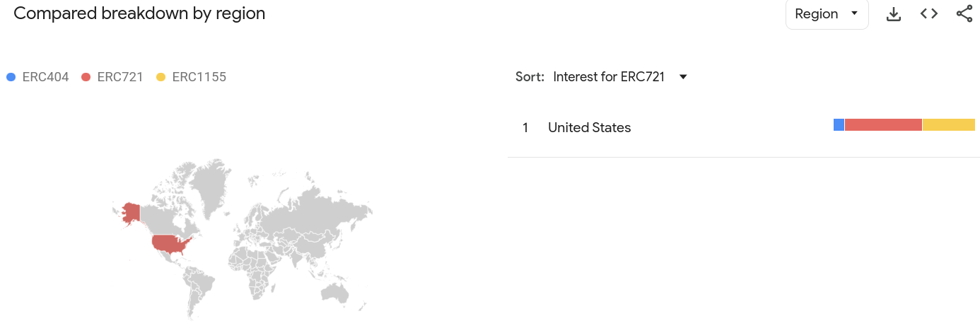 NFT interest by region