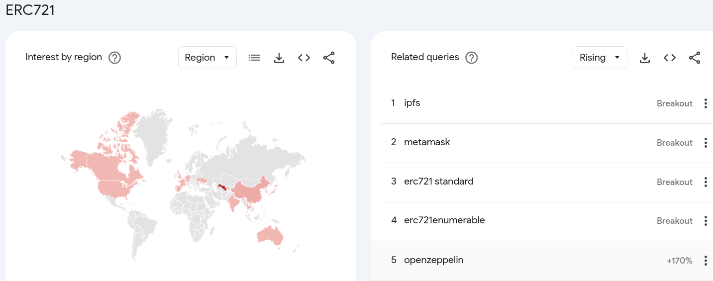 ERC721 Related queries in December