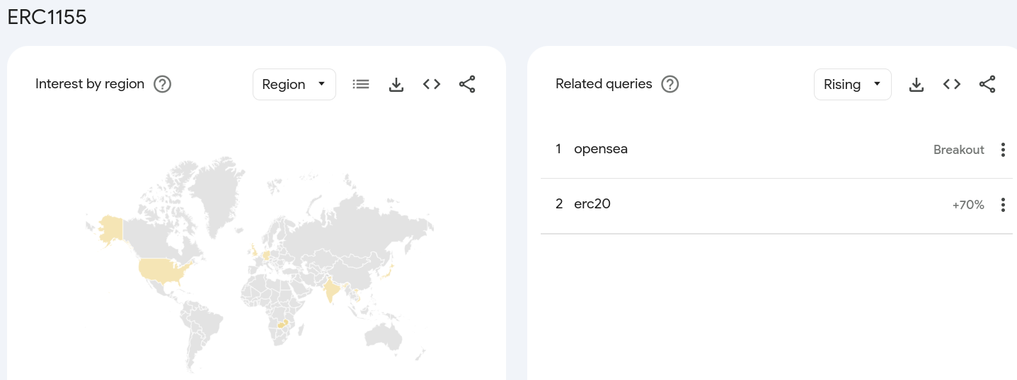 ERC1155 Related queries in December