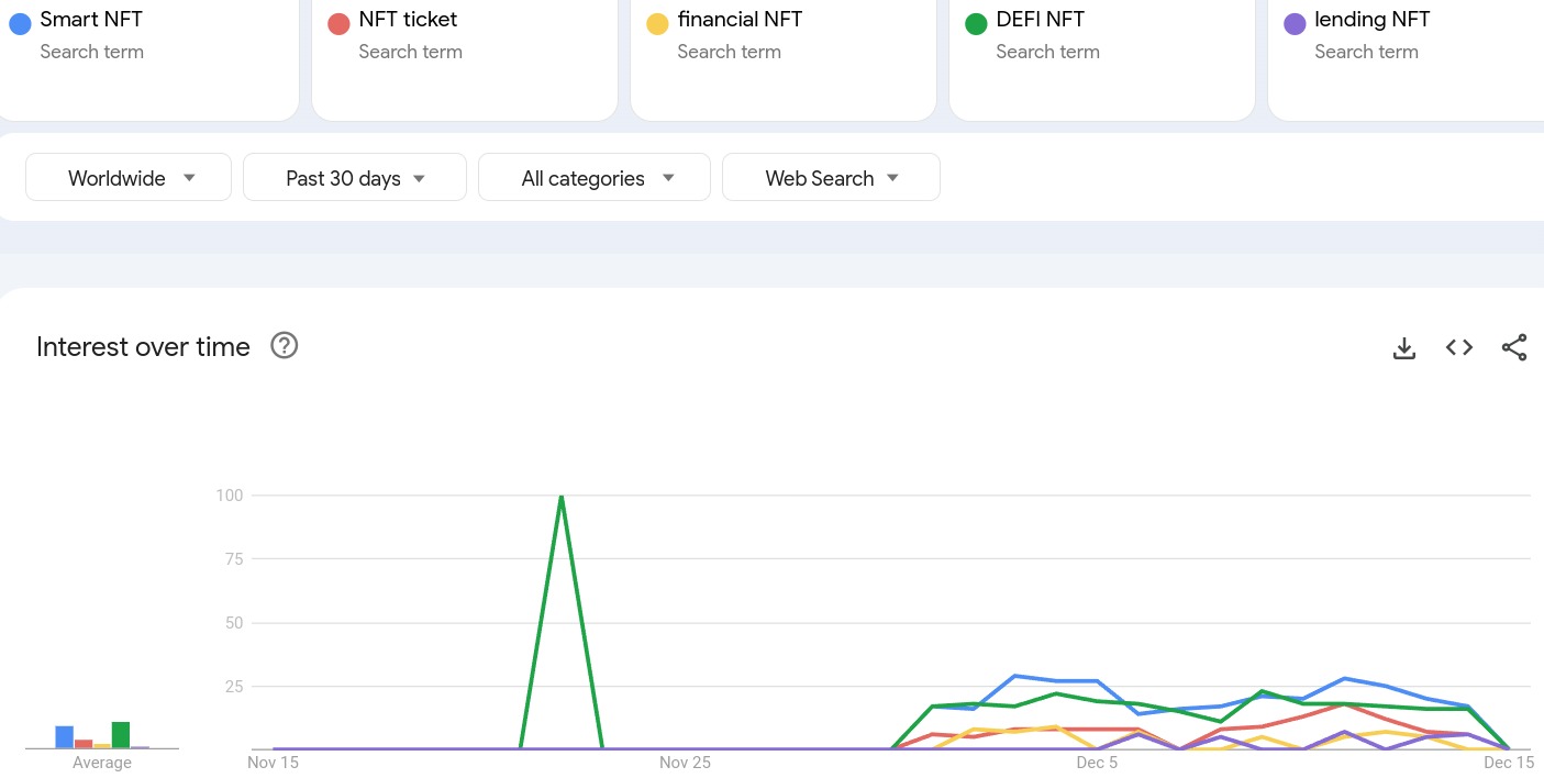 NFT type trends