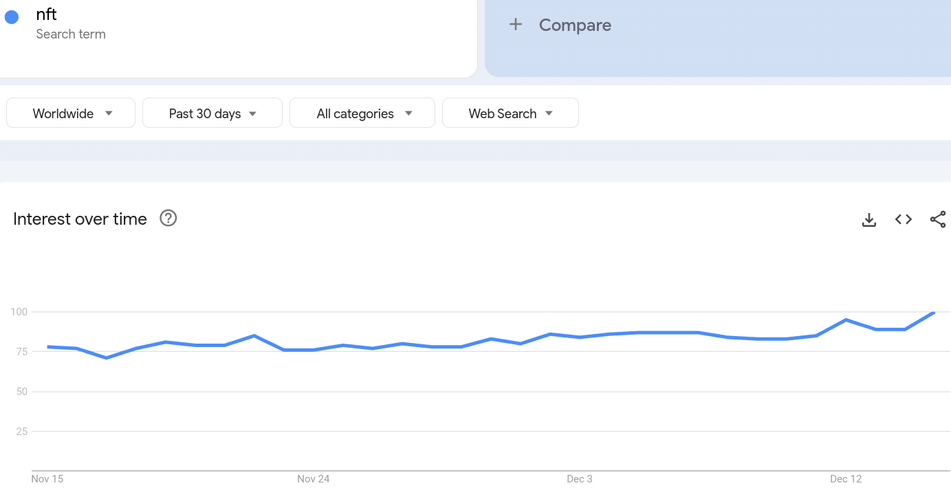 NFT google trend