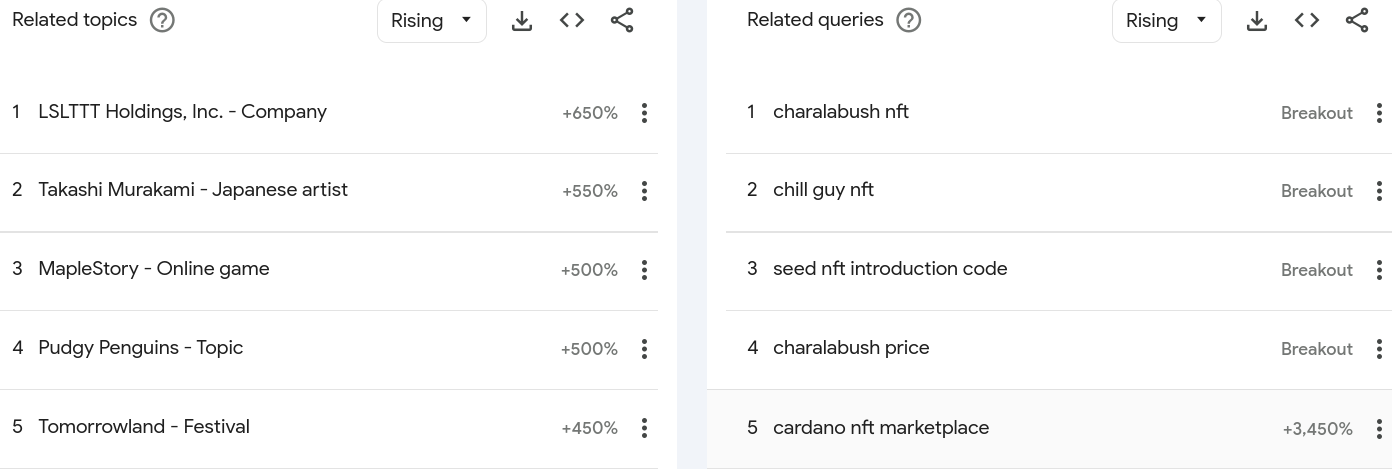 NFT related topics and queries