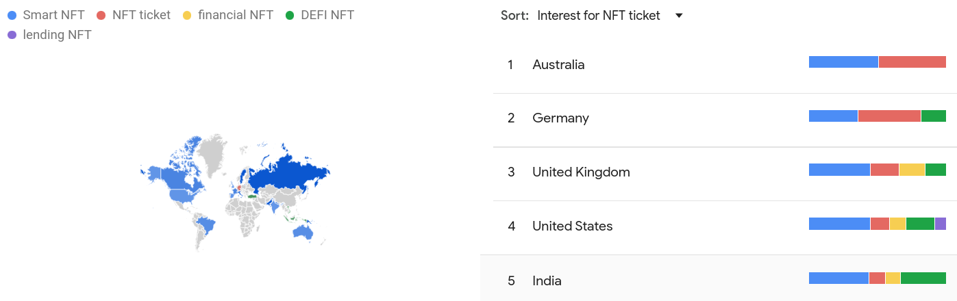 NFT ticket interest by region