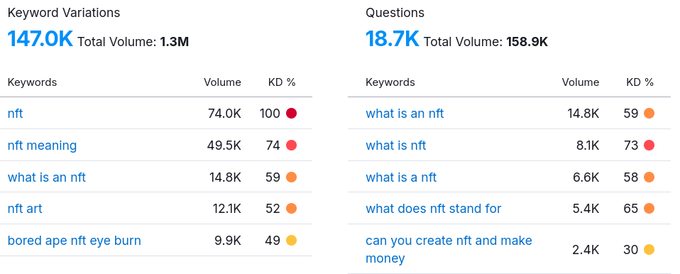 NFT Keyword variations in December