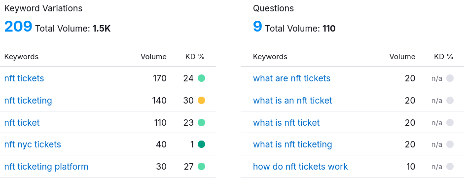 NFT ticket Keyword variations and questions