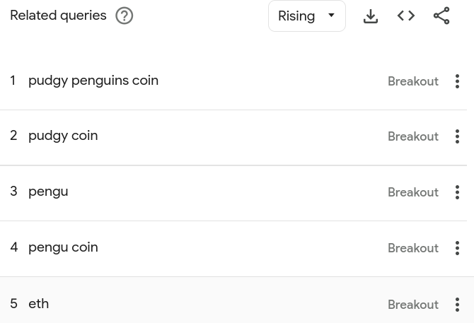 Pudgy Penguins Top queries