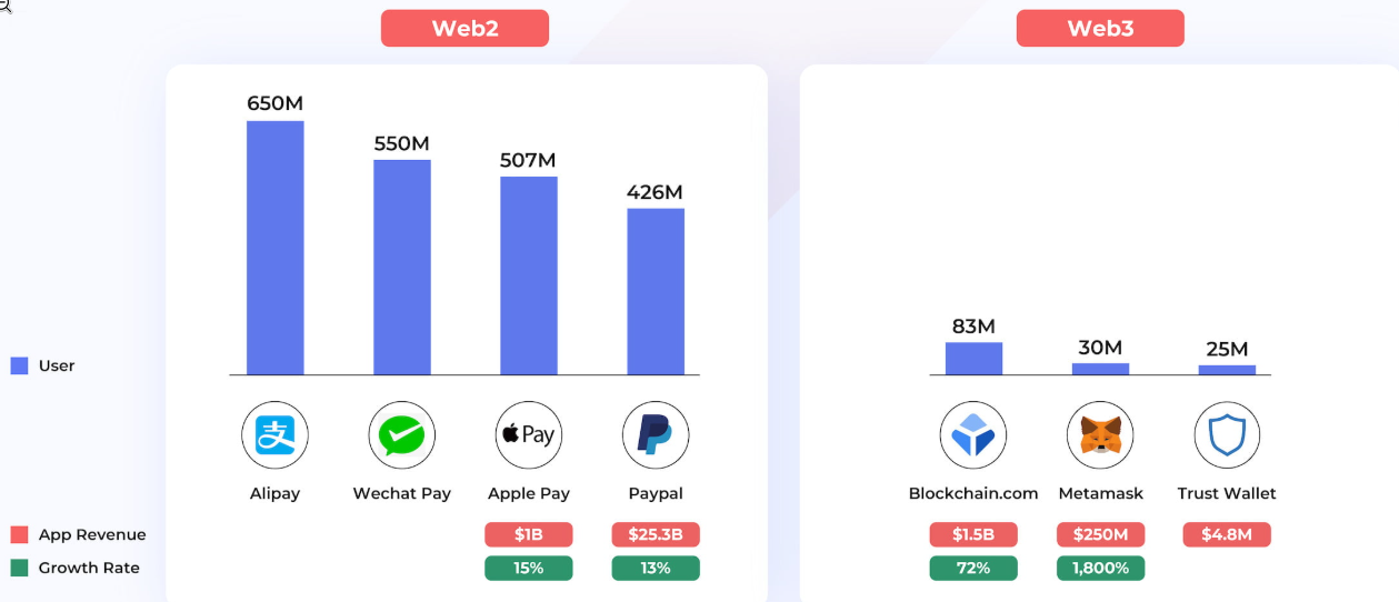 Web3 Wallet Users