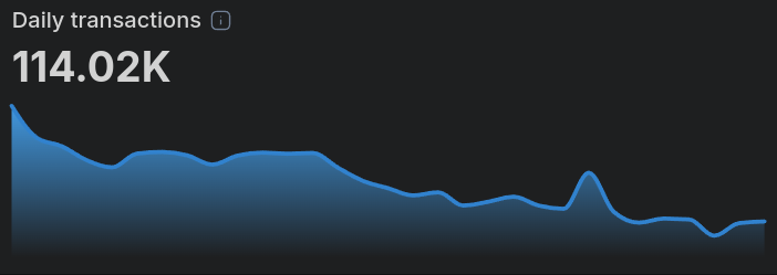 Mint Daily transactions