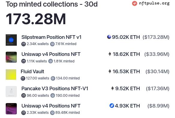 Top minted NFT collections in March 2025
